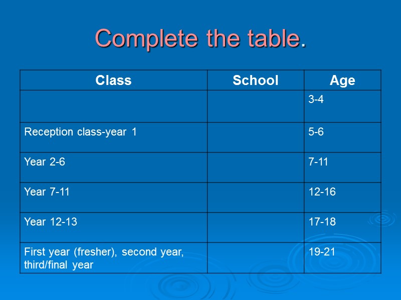 Complete the table.